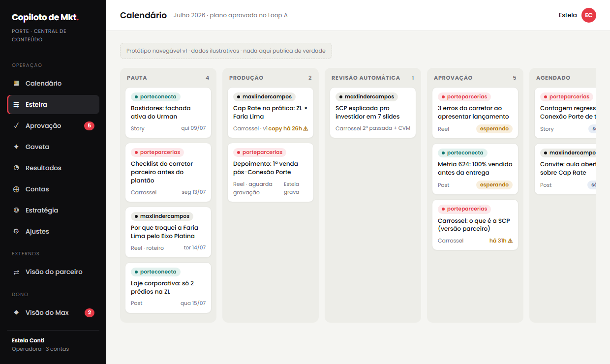 Copiloto de Marketing — esteira de produção
