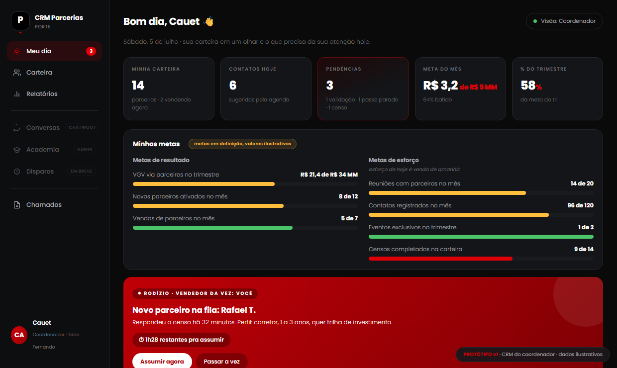 CRM de Parcerias — o dia do coordenador